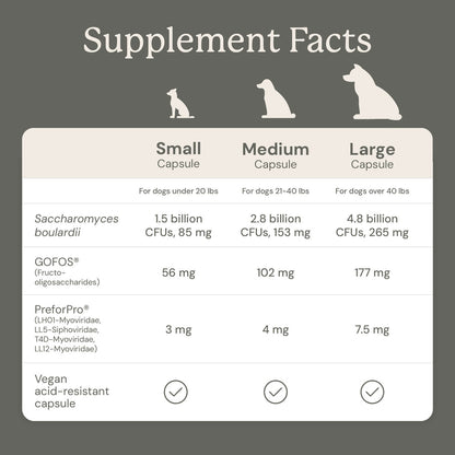 Gut Maintain for Dogs